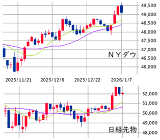 ★　本日の戦略 ： 政治動向よりもテクニカル重視で！