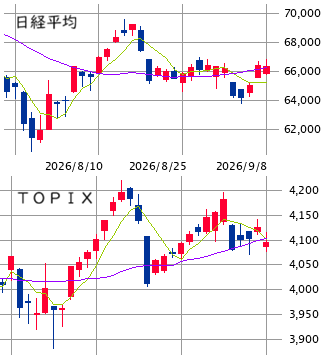 東京市場（9/8）　メジャーＳＱ週特有の午後からの・・・。