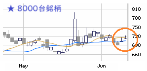 ■　午後の戦略 ： 育成・仕上げ・仕込み！