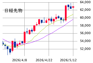 Mchart-mchart (6)