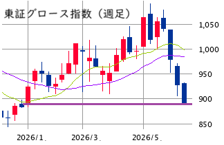 東京市場（6/19）　日経先物・ＡＩ半導体はしっかり。。。