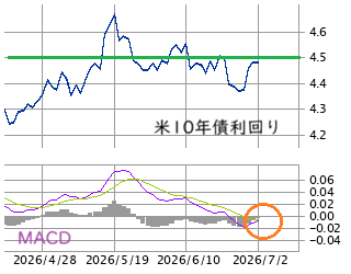 Mchart-mchart (2)