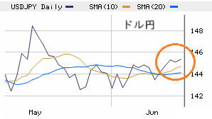 ★　本日の戦略 ： 「先物主導の日経高」を俯瞰しながら！