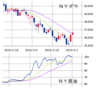 ★　本日の戦略 ： 思考の切り替えを滑らかに！