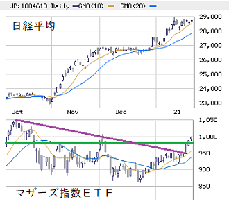 東京市場（1/25）　日経高への反応は緩慢