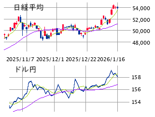 ■　今週の展望 1/19－23： 「高市トレード第二波」内のテクニカル調整