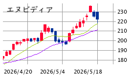 Mchart-mchart (5)