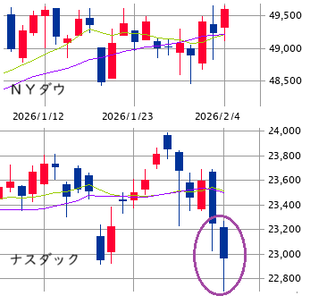 ★　本日の戦略 ： 高市トレード対策 ＋ アルファ！