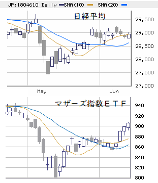 東京市場（6/10）　米ＣＰＩ前のポジション調整