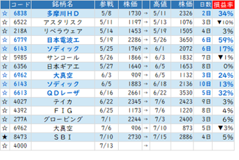 Mchart-mchart (3)