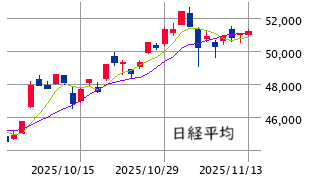 東京市場（11/13）　アドバンテージの蓄積 ＋ 決算シーズン明け・・・！