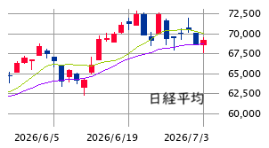 東京市場（7/3）　急反発も‘正念場’は継続中