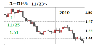 �桼���ɥ�