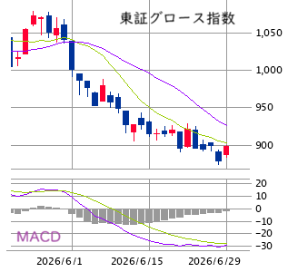 Mchart-mchart