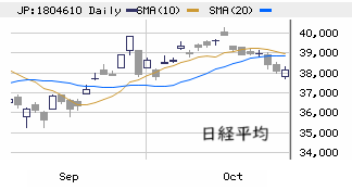 東京市場（10/24）　売り方主導の軟勢継続