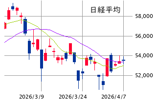東京市場（4/7）　「トランプ決断」前の模様眺め