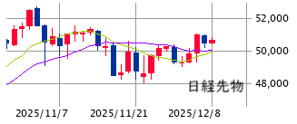 ★　本日の戦略 ： 急がば回れの過不足調整！