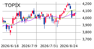 Mchart-mchart (3)