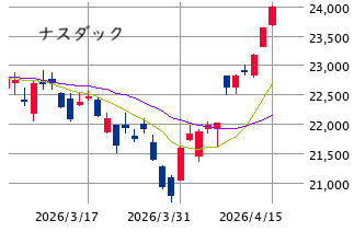 ★　本日の戦略 ： 手順通り“逆襲＋アルファ狙い”を邁進！