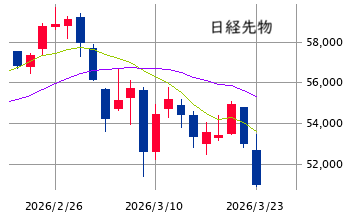 ★　本日の戦略 ： 大逆転 ＜ 体勢の建て直し