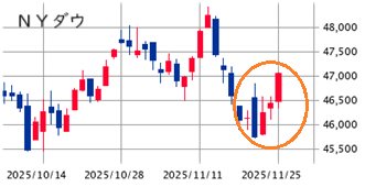 ★　本日の戦略 ： 続・リバウンド初日の作法！