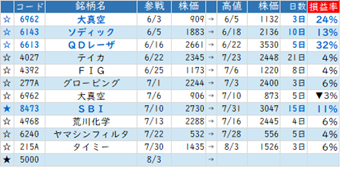 Mchart-mchart (5)