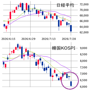 Mchart-mchart (3)