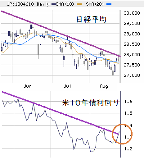 東京市場 8 26 日経先物に続いて 個別も買い一服 8035東京エレクトロン 6857アドバンテスト 9613ｎｔｔデータ 他 2021 08 26 17 30 株ライン