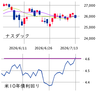 ★　本日の戦略 ： 乱局を活かした‘体質改善’！