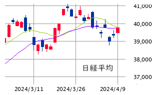 東京市場（4/9）　反騰２日目はシンプルな上昇！