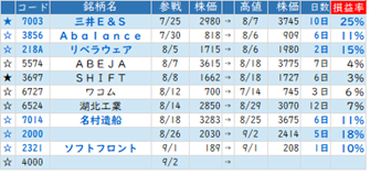 billiards-1829883_640