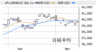 東京市場（4/12）　反発も「10日線の壁」は機能中