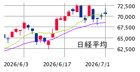 東京市場（7/1）　下半期初日、「指数」は堅調に推移