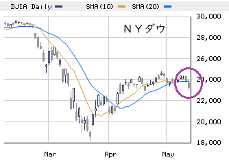 本日の戦略 ：  続・マイルドな調整局面を買い直す！