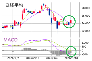 ■　午後の戦略 ： 基本を徹底してＦＯＭＣへ！