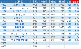 ■　午後の戦略 ： 続・回転スパンを長めに見積もった脱力対応！