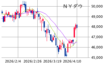 ■　ＮＹ株展望 4/13－17： リバウンド基調 ± 中東情勢