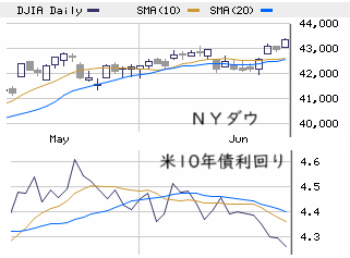 ★　本日の戦略 ： ３点をケアしながら強気継続！