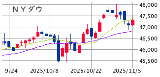 ★　本日の戦略 ： 昨日の突っ込み買い → 戻り売り！
