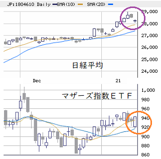 東京市場（1/18） 「オーバーシュートの反動」継続