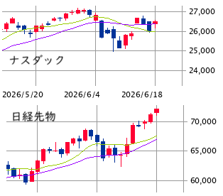 ★　本日の戦略 ： 日経一段高 ＆ 物色の二極化シフト！