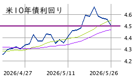 ★　本日の戦略 ： ストレス玉の整理も抜かりなく！