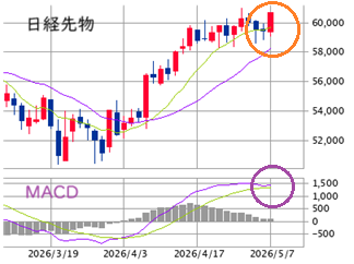 Mchart-mchart (2)