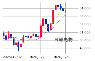 ★　本日の戦略 ： 気持ち多めの余力確保！