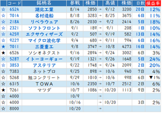 Mchart-mchart (8)