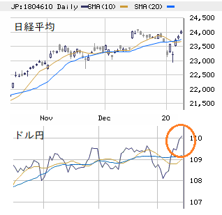 東京市場（1/14）　先物主導の日経高、個別はマチマチ