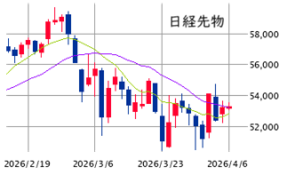 ★　本日の戦略 ： 「4/7 午前9時」から逆算！