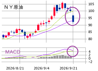 Mchart-mchart