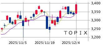 東京市場（12/4）　先物での買い仕掛け、☆ 三井ハイテック！
