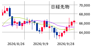★　本日の戦略 ： 目的を明確にした過不足調整！